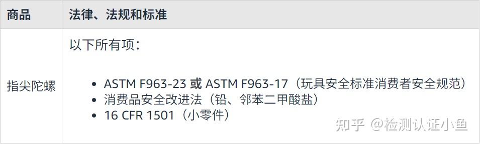 亚马逊美国站指尖陀螺合规详解：ASTM F963 + CPSIA + 16 CFR 1501缺一不可 - 知乎