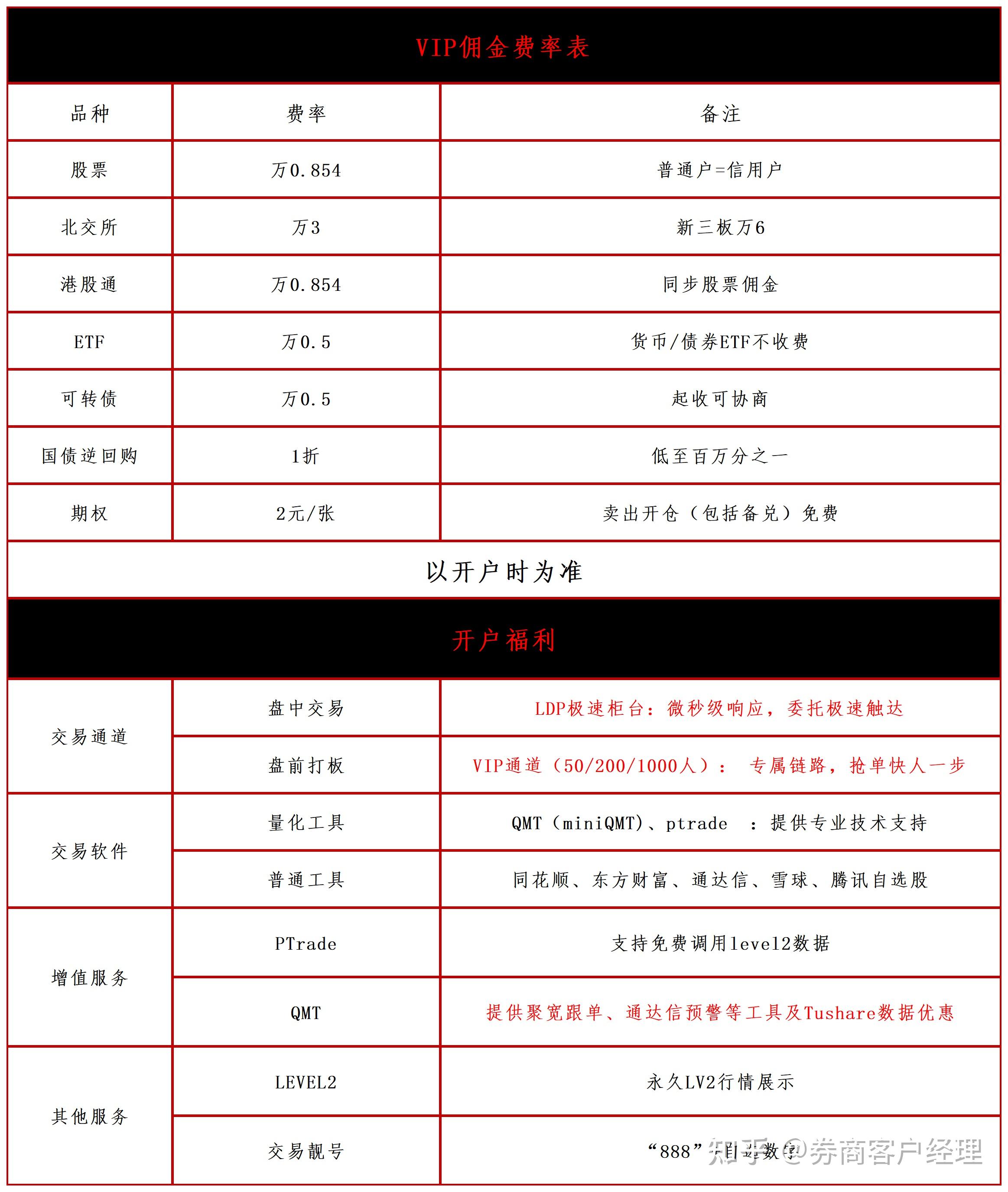 用python画画的代码