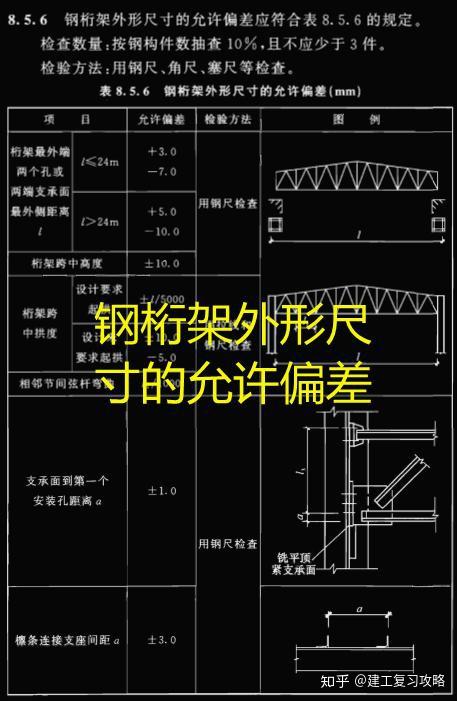 钢桁架外形尺寸的允许偏差