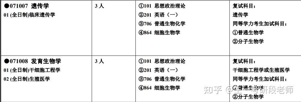 25考研院校介紹不歧視雙非保護一志願湖南師範大學考情分析