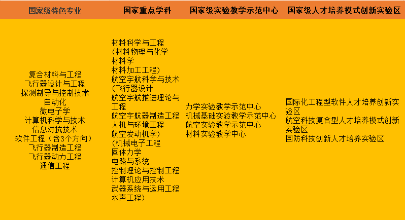 大學公辦二本有編制嗎_公辦二本大學有哪些大學_大學公辦二本有哪些學校