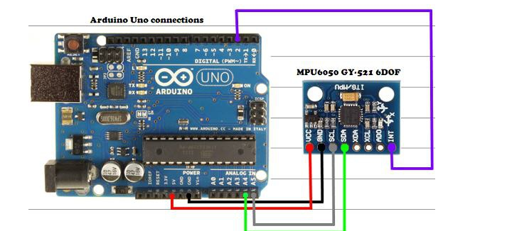 由C++基础简单入门Arduino