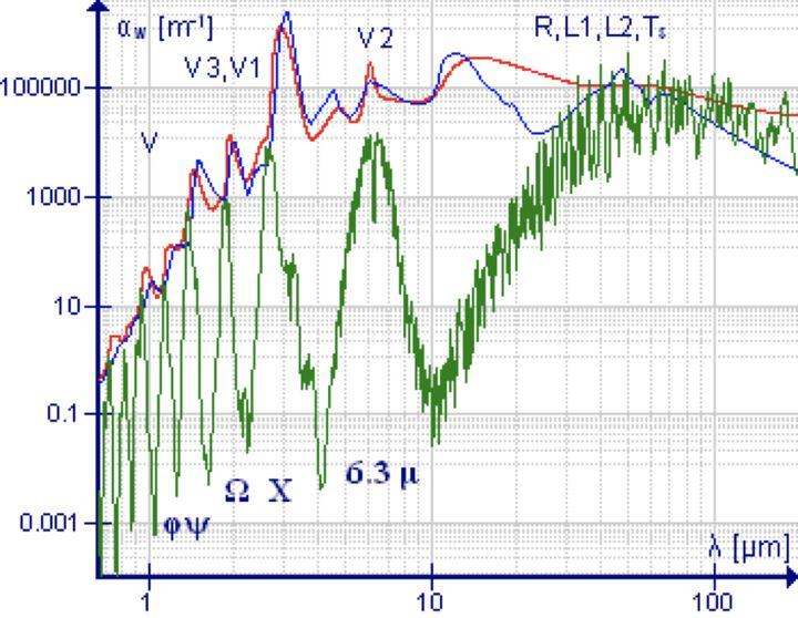 首先说明下wifi信号的衰减原理