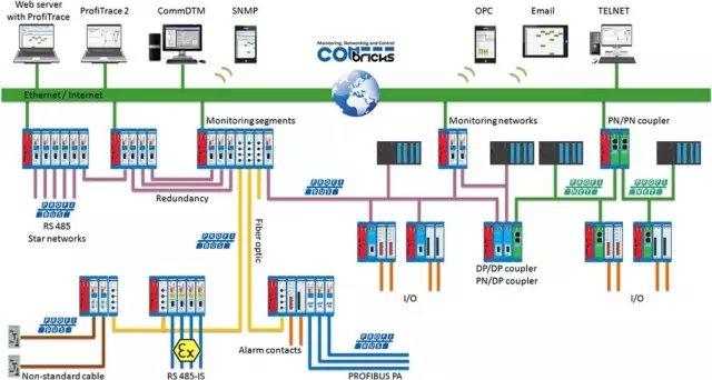 (isochronous real-time irt)技术可以满足运动控制的高速通讯需求