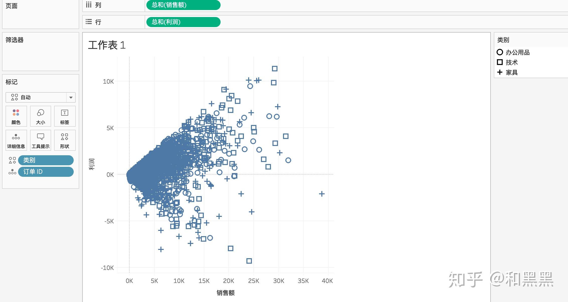 tableau图表界面组成介绍