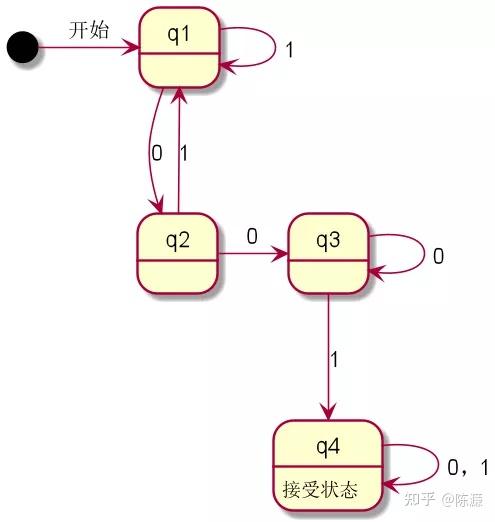 從計算到圖靈機