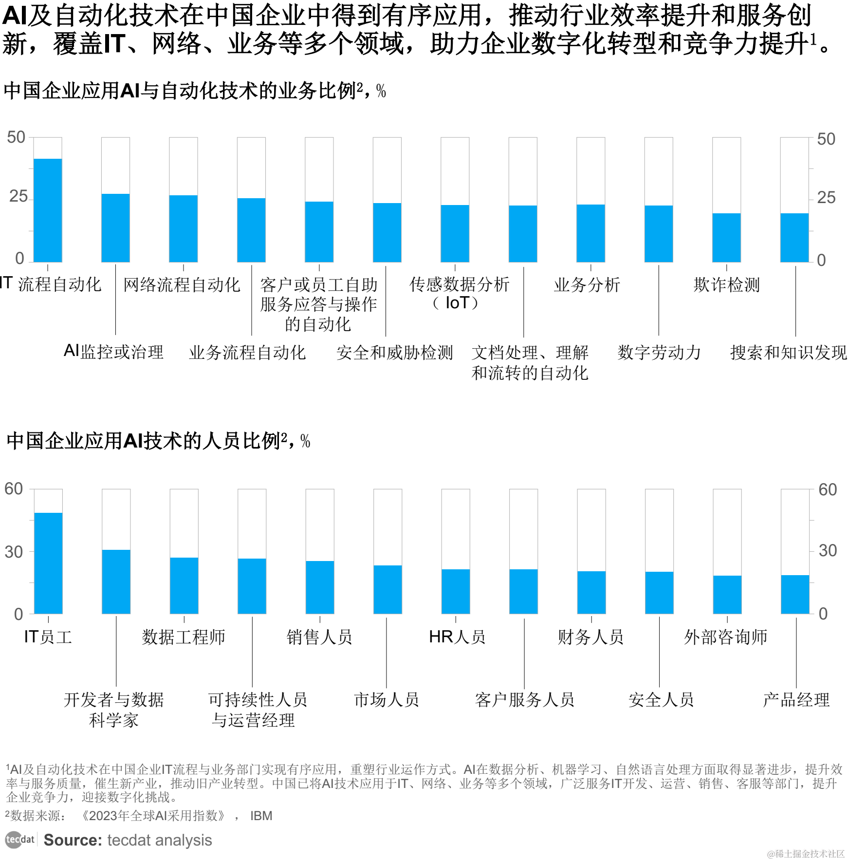 2024年4月人工智能ai行业报告合集汇总pdf分享