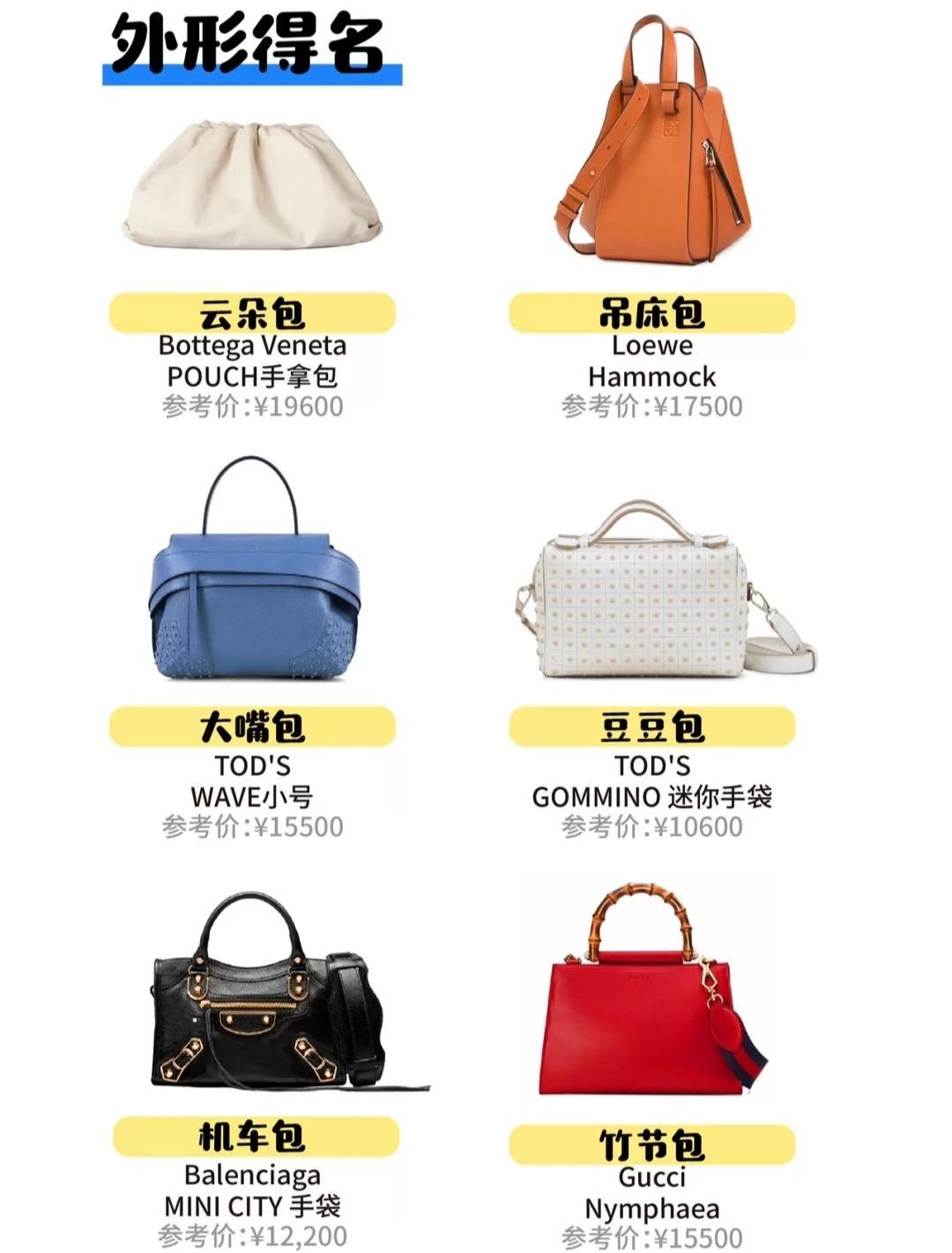 奢侈品入门丨8张图快速了解大牌包的俗称