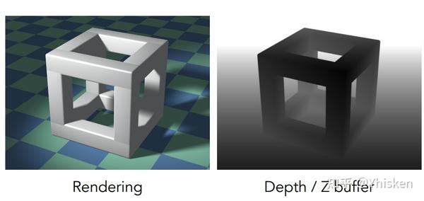 [计算机图形学|自学记录]可见性与遮挡,Z-Buffer - 知乎
