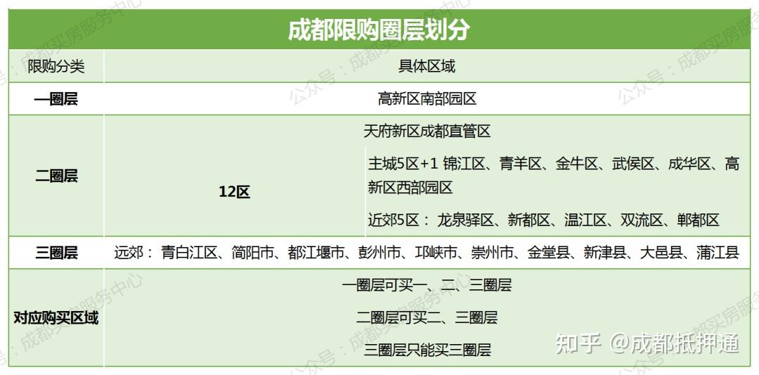 成都限购圈层划分图图片