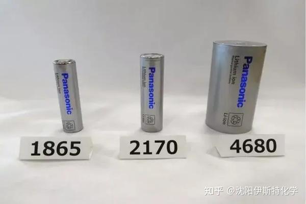4680 Shell 4680圆柱电池规模化量产将在2022年提上日程 - 知乎