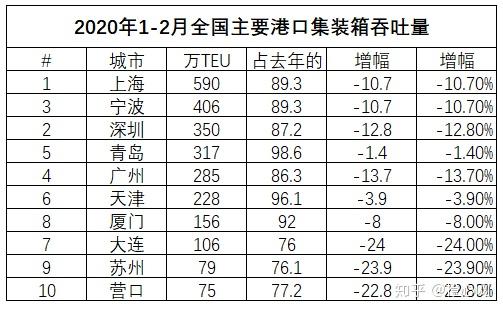 青岛GDP预期_2015年青岛gdp(3)