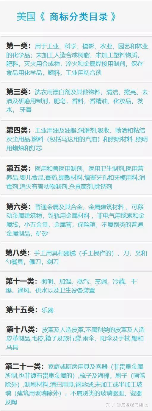 亚马逊新手卖家100问 全集 知乎