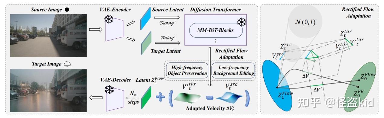 Flow Adaptation arxiv论文整理20251122-1128(目标检测方向) - 知乎