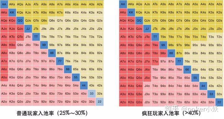 德扑——如何对抗疯鱼玩家