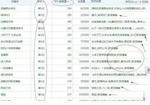 新浪博客百度收录_新浪博文收藏_新浪博客百度收录方法