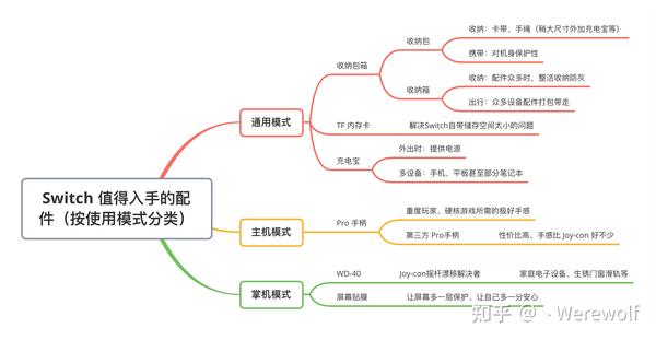 Nintendo Switch 有哪些配件 全面介绍switch 配件使用总结及推荐 知乎