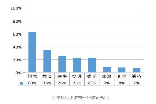 人口容量的相对性_大数据让 马云们 知道了太多的秘密(3)