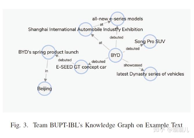 Automatic Knowledge Graph Construction - 知乎
