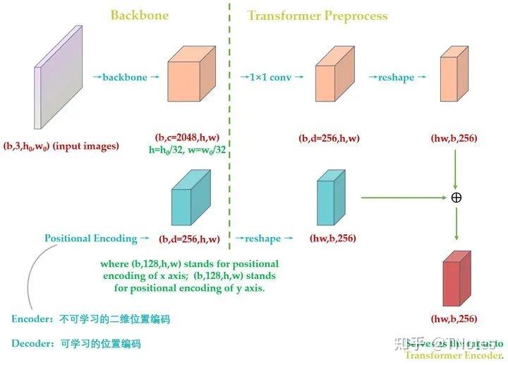 视觉Transformer面经：从自注意力到Swin Transformer - 知乎