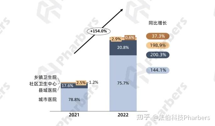 glp-1市场激战正酣:外资双雄交锋,内资加速"卷"入