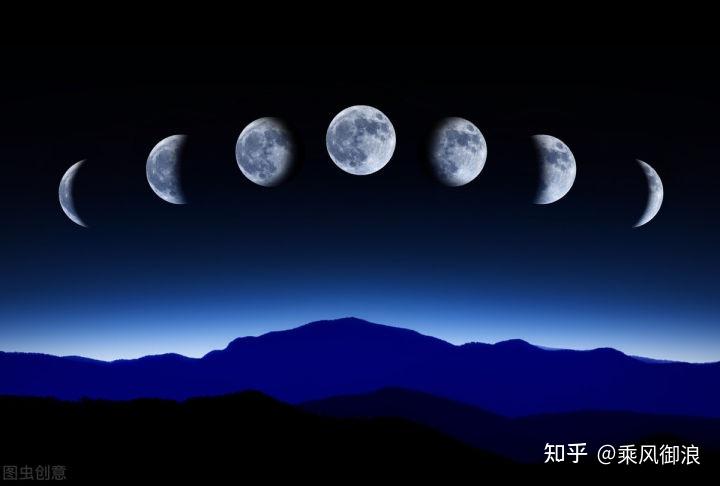 再复习一下(若依然不清楚,请翻阅前一篇文章):引潮力示意图恒星月