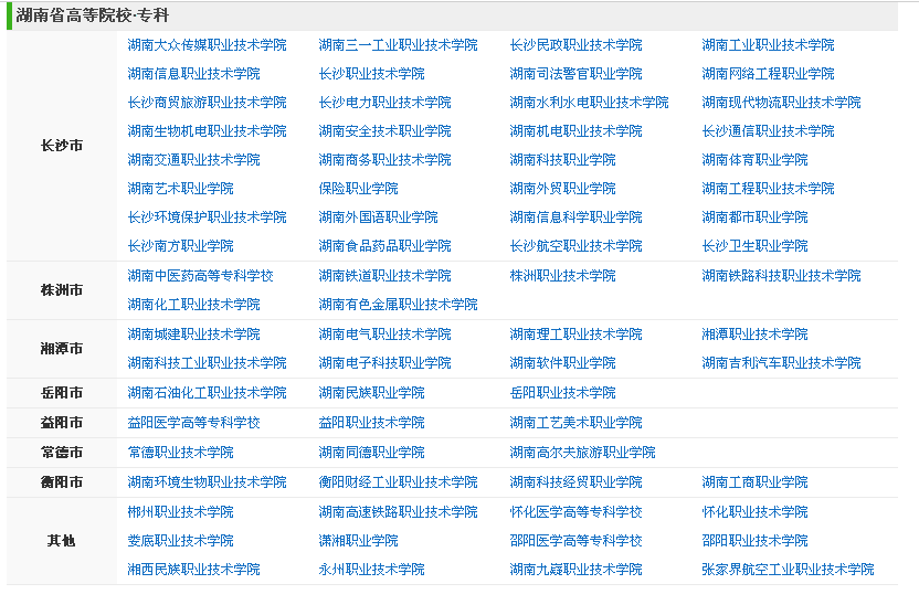 2017湖南单招的学校有信息安全技术专业吗? 