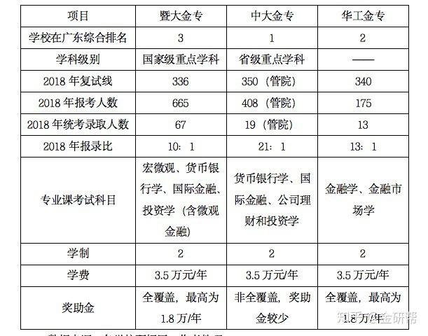 中大金融硕士考研（中大金融硕士考研有什么院校） 中大金融硕士考研（中大金融硕士考研有什么院校）《中大金融考研考哪些科目》 金融知识