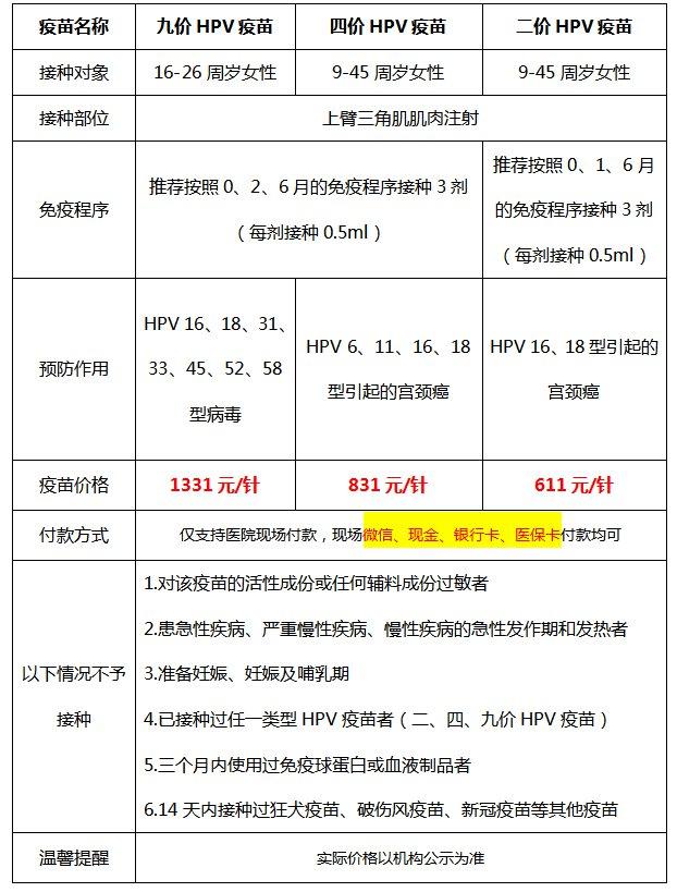 广州海珠区琶洲街琶洲九价hpv疫苗适合人群年龄