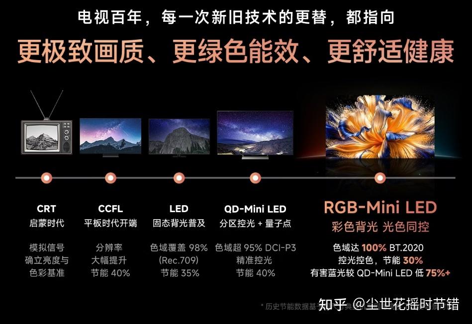 超越QD OLED?海信发布新款RGB-Mini LED电视海信UX2026款,时代旗舰启航!