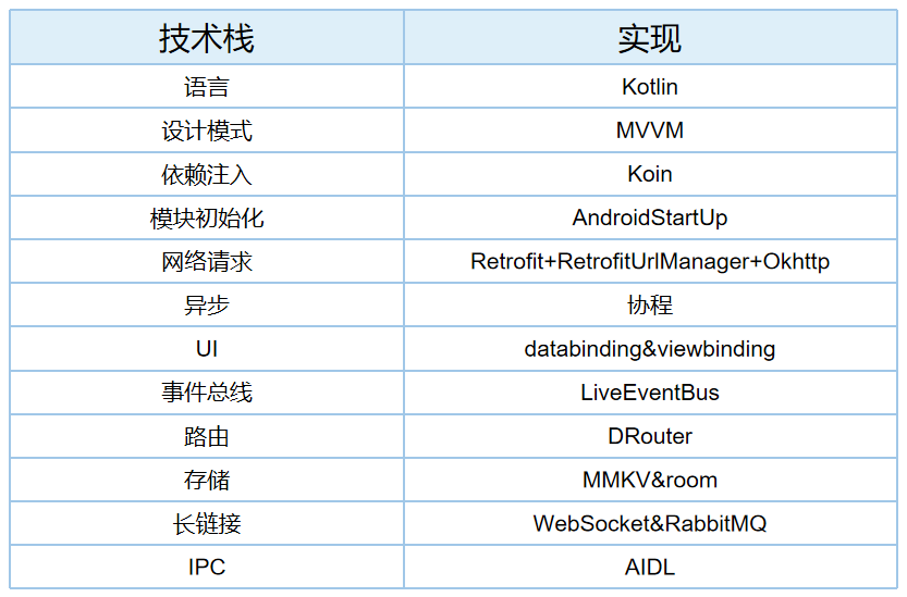 DFS系统怎么打通Android端？ 知乎