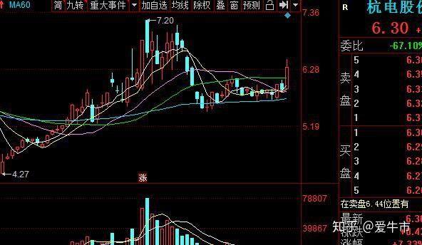 央企大手筆佈局特高壓建設這幾隻個股突破平臺短線有望爆發