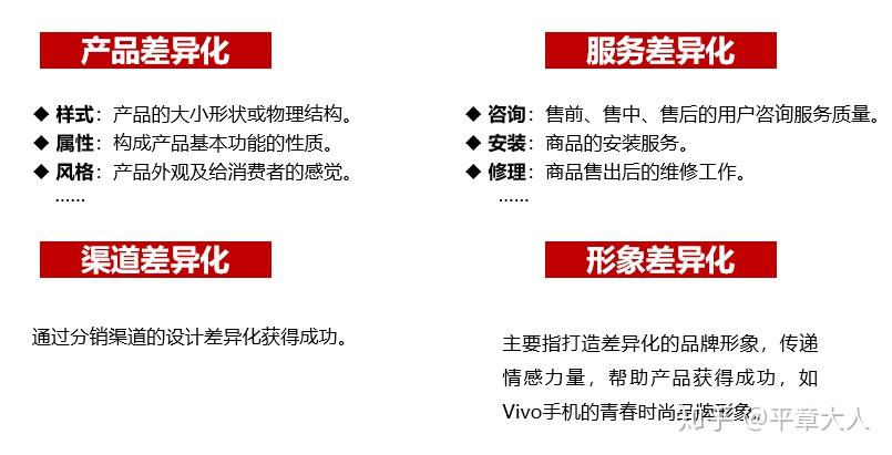 差异化战略是指公司在产品,服务,渠道,形象等方面实现差异化取得成功