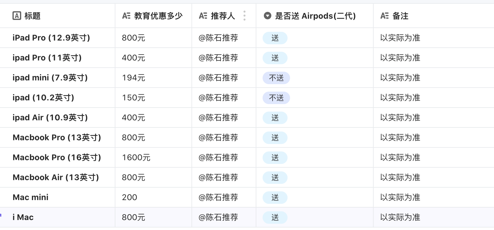 教育优惠便宜多少(苹果笔记本教育优惠便宜多少)