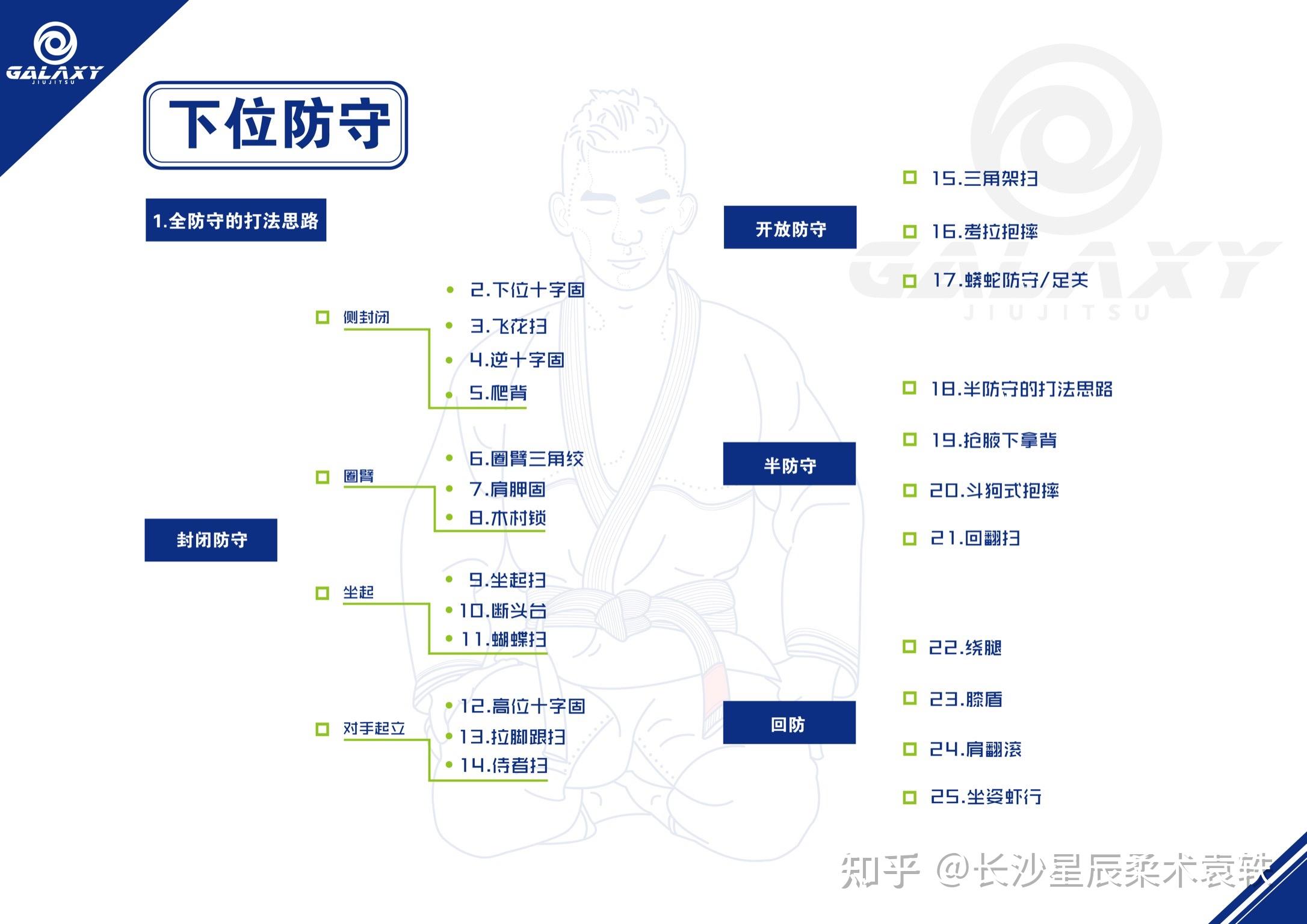 巴西柔术段位颜色图片