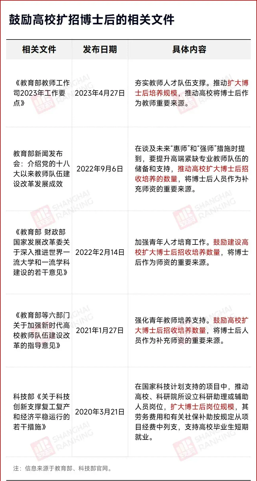 (图源:中国博士后科学基金会)我国自博士后制度实行以