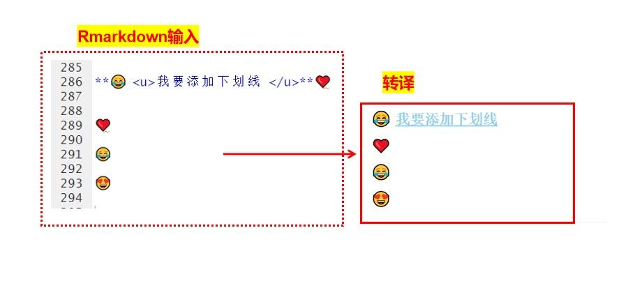 Rmarkdown注兴—西搞强捡菲恕春markdown - 知乎