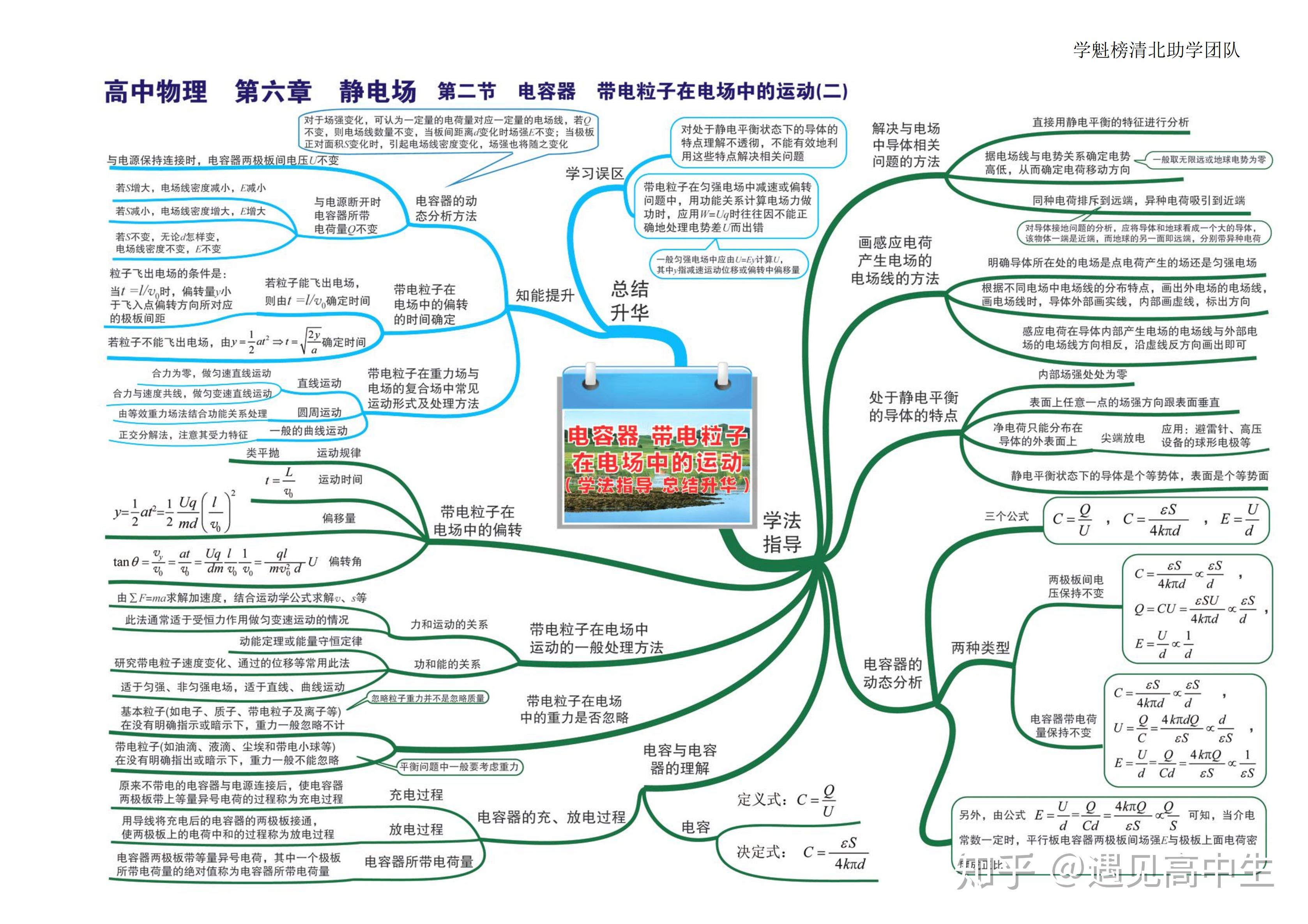 高中物理思维导图高清版35张汇总全部知识点拯救你的物理复习