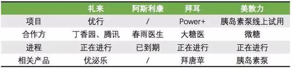 入局糖尿病管理 药企的算盘怎么打 知乎