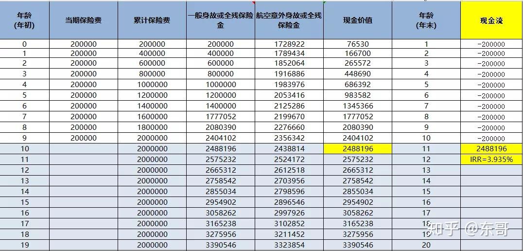 【单利和复利】的计算方法以及【72法则】 - 知乎