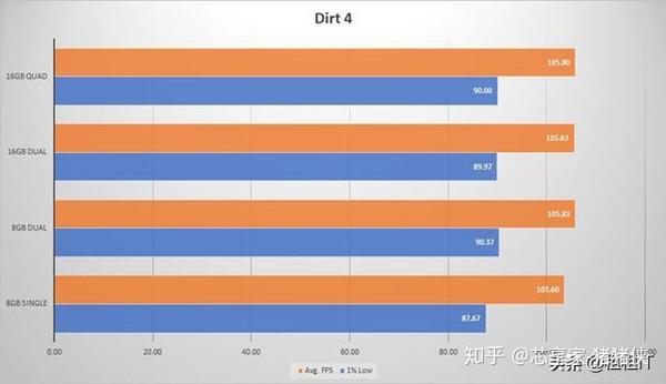 单根内存 双通道