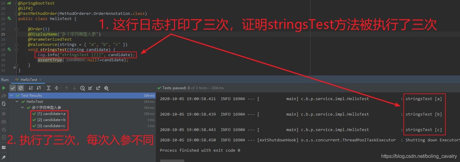 Junit5 parameterized tests 