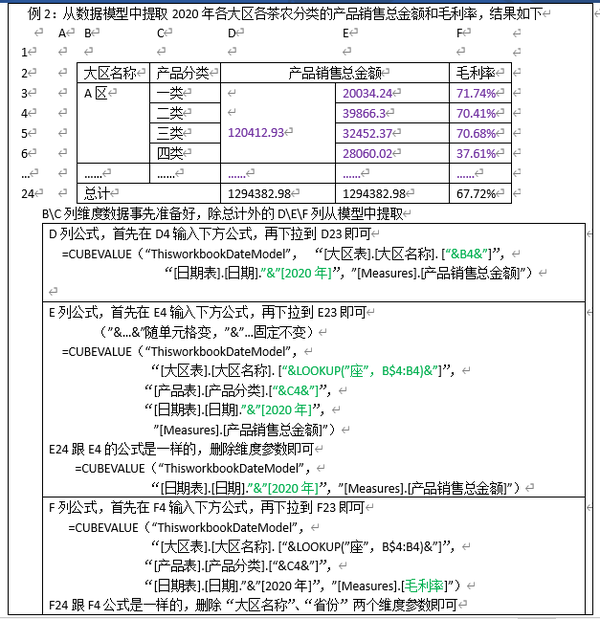 Power Pivot power-pivot
