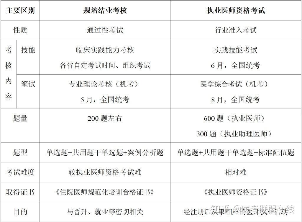 江西教師資格證報名時間_2015年中藥士資格報名時間_16年初級藥士資格報名時間