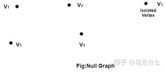 The Expressive Power of Graph Neural Networks: A Survey 两篇（待续） - 知乎