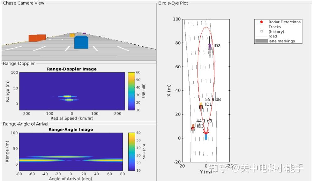 Radar Signal Simulation And Processing For Automated radar signal simulation and processing for automated