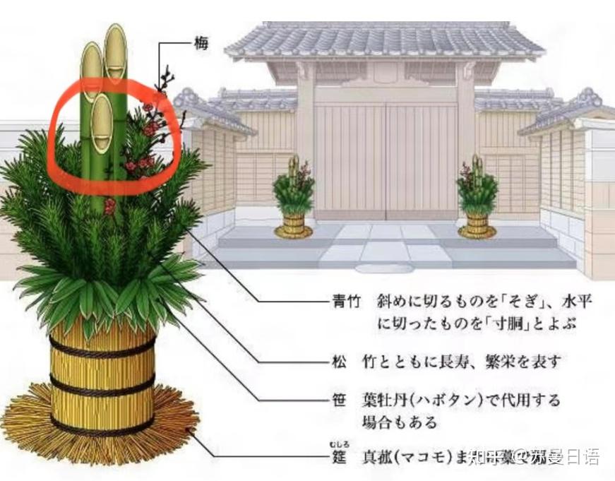 日本新年迷信之门口摆门松