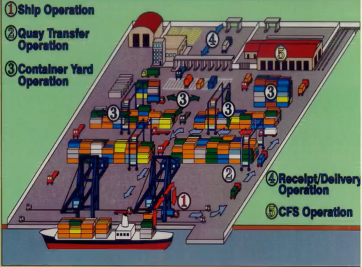 港口系统hipo图图片