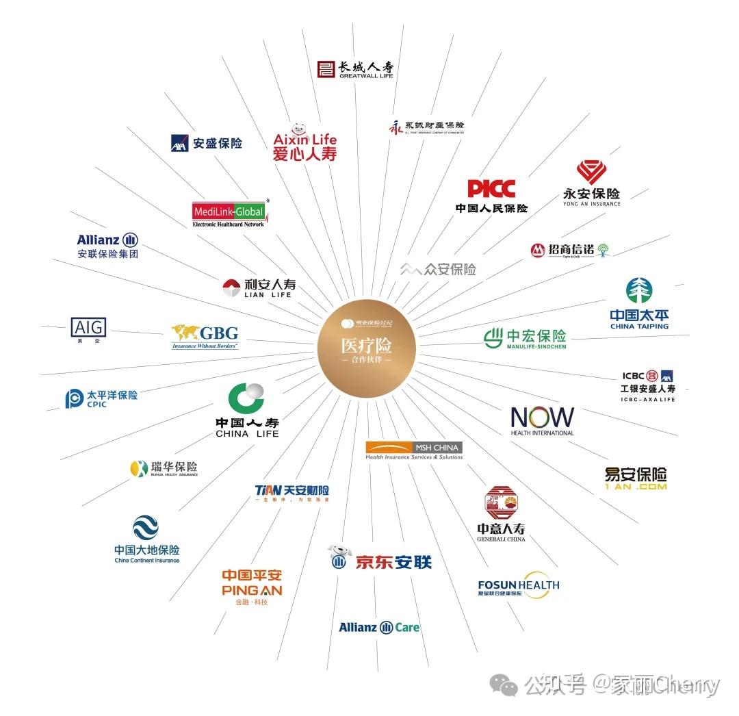 从真实案例来看，高端医疗险直付的价值在哪里？ - 知乎