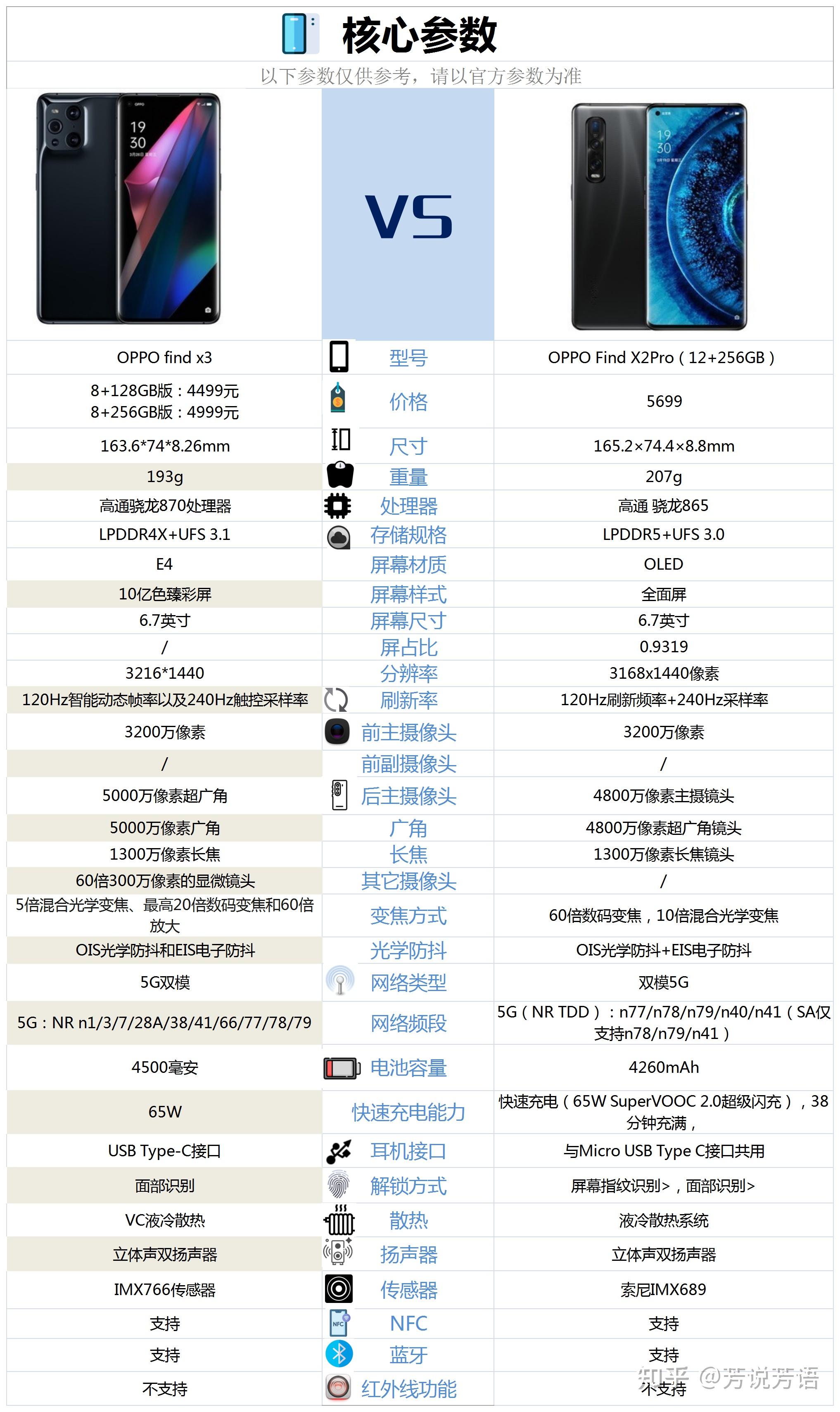 oppofindx3和findx2pro買哪個呢